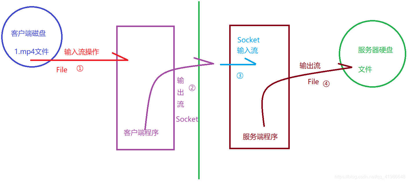 byte java 通讯 java通信协议有哪些_tcpip_03