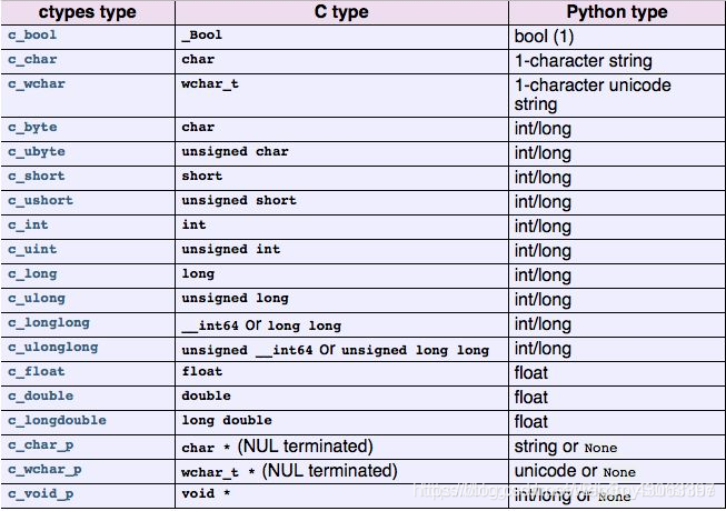 c python vs2012 调用 调试 python 调用c++库_ide