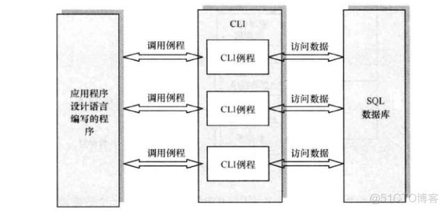 c 嵌入mysql mysql 嵌入式sql_主语言_05