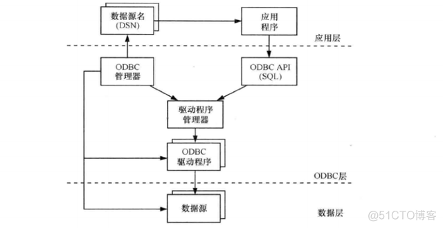 c 嵌入mysql mysql 嵌入式sql_mysql 嵌入式sql_06