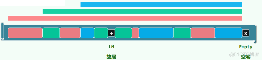 c 数据结构与算法分析 版 数据结构与算法分析c++版_c 数据结构与算法分析 版_27