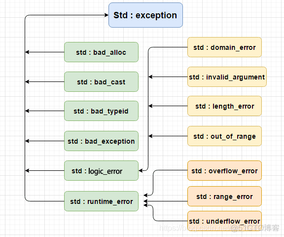 c 语言转java c语言转c++简明教程_c 语言转java_08