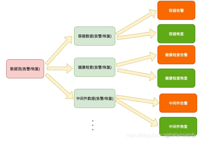 cdc flink sql 实时数仓 数据仓库 flink实时数仓项目实战_ide_03