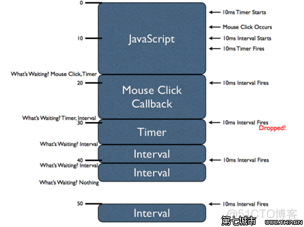 cdn jquery 定时器 js定时器原理_cdn jquery 定时器