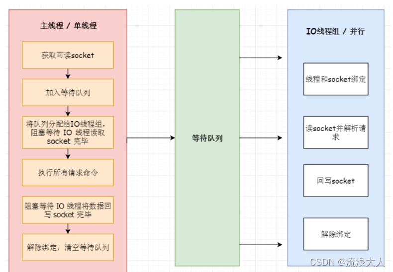 centos redis权限用户 redis多用户权限_redis_06