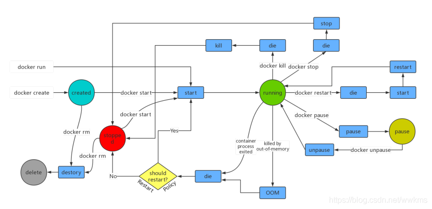 centos8自带docker包括哪些服务 centos8部署docker_mysql_06