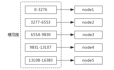 cluster java配置 redis redis cluster keys_故障转移_02