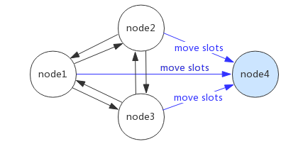 cluster java配置 redis redis cluster keys_故障转移实现原理_05