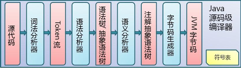 code编译java语言 vs 编译java代码_java_02