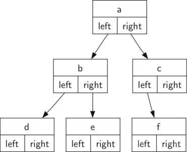 constraint python 求节点 python树_二叉树_02