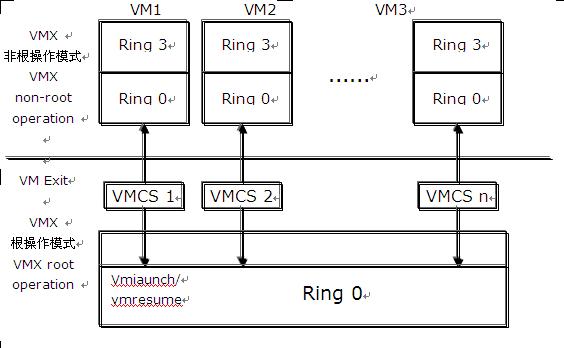 cpu虚拟化特性vt怎么开启 cpu虚拟化特性vt有什么用_compression