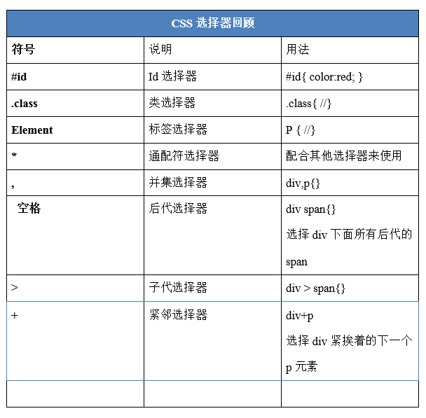 css选择器 jquery 修改样式 jquery使用css选择器选取元素_javascript