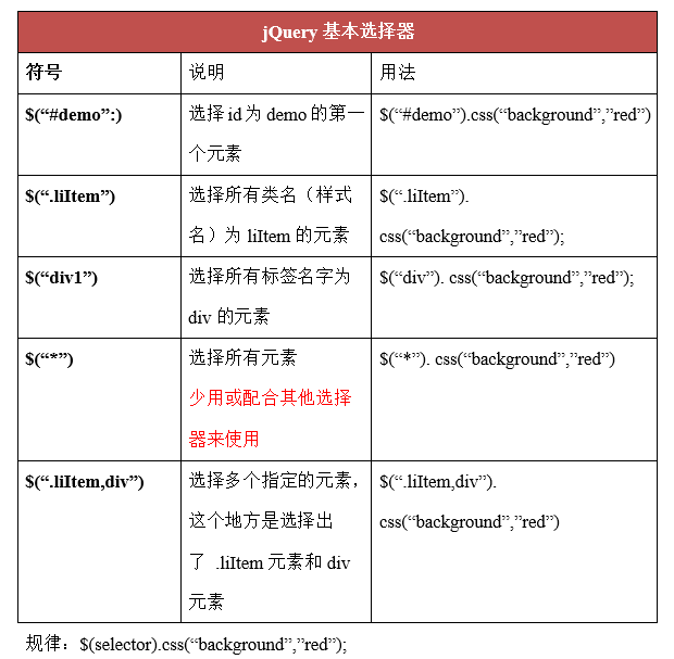 css选择器 jquery 修改样式 jquery使用css选择器选取元素_css_02