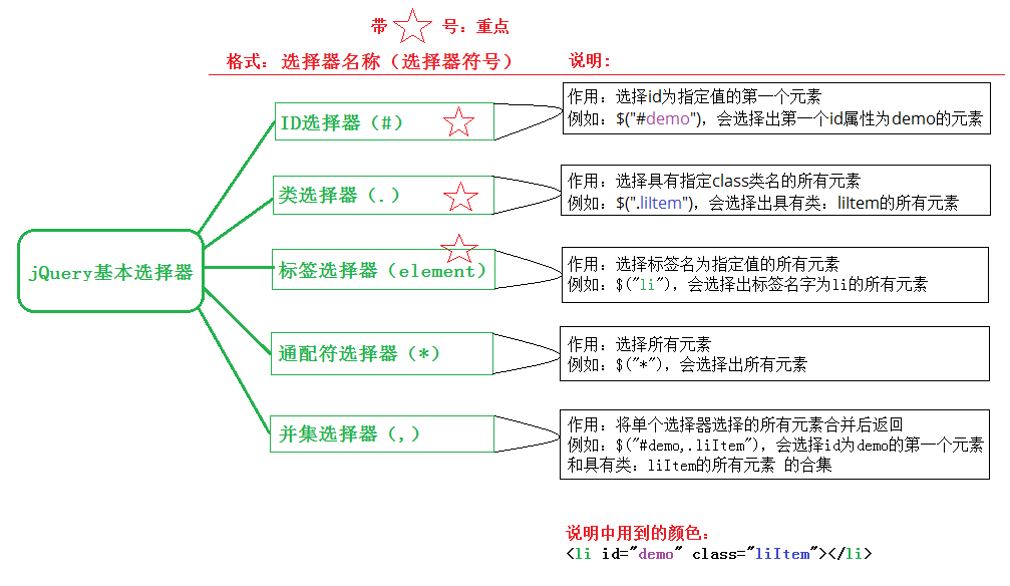 css选择器 jquery 修改样式 jquery使用css选择器选取元素_css_03