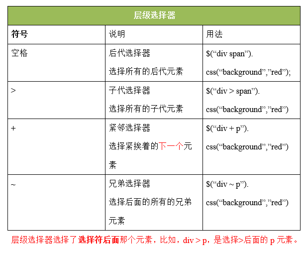 css选择器 jquery 修改样式 jquery使用css选择器选取元素_html_05