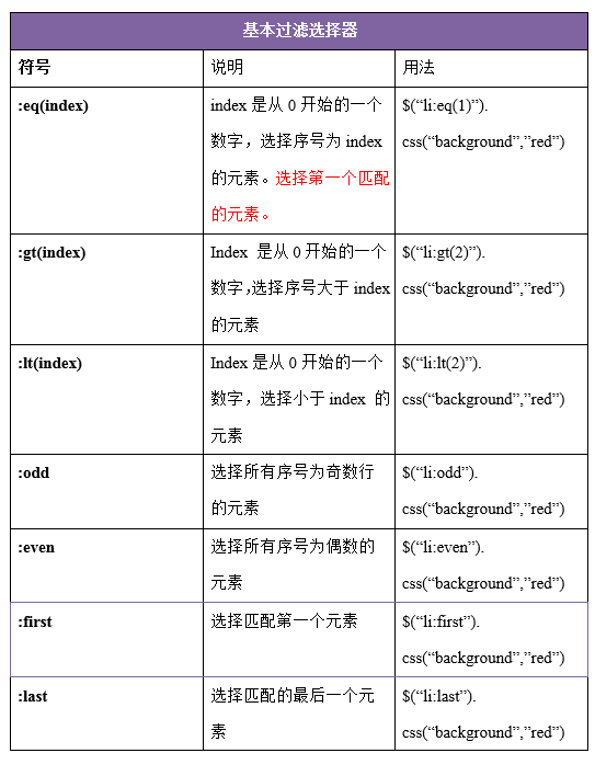 css选择器 jquery 修改样式 jquery使用css选择器选取元素_javascript_08