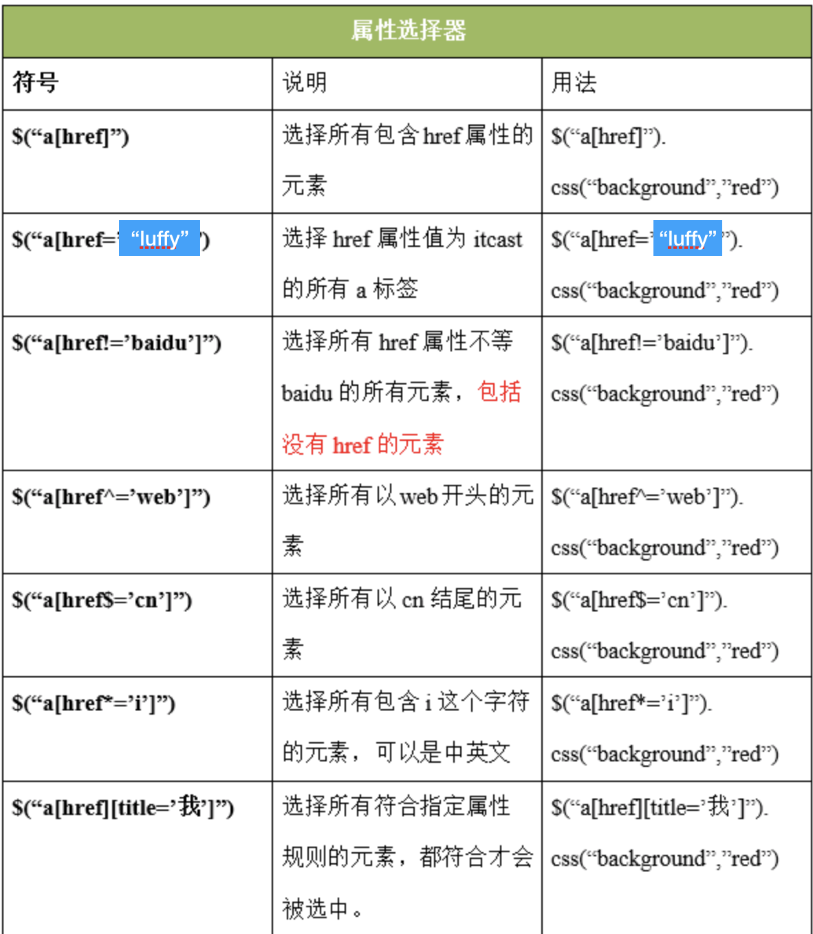 css选择器 jquery 修改样式 jquery使用css选择器选取元素_javascript_11