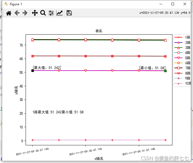 csv python 画图 读取 python读取csv画多条折线_csv python 画图 读取