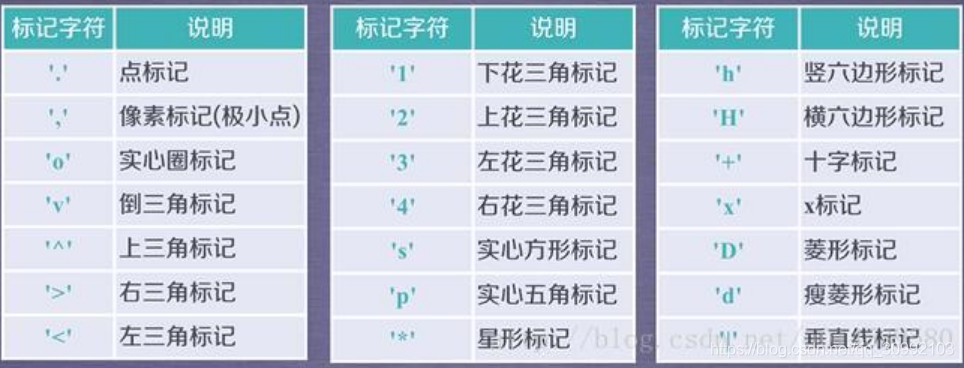 csv python 画图 读取 python读取csv画多条折线_python_03