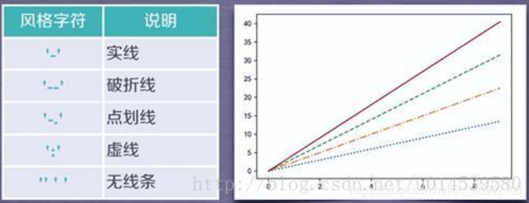 csv python 画图 读取 python读取csv画多条折线_开发语言_04