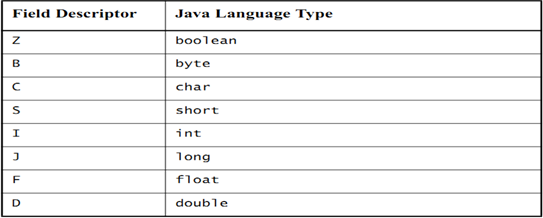 c交互 java so文件 java和c如何交互_string