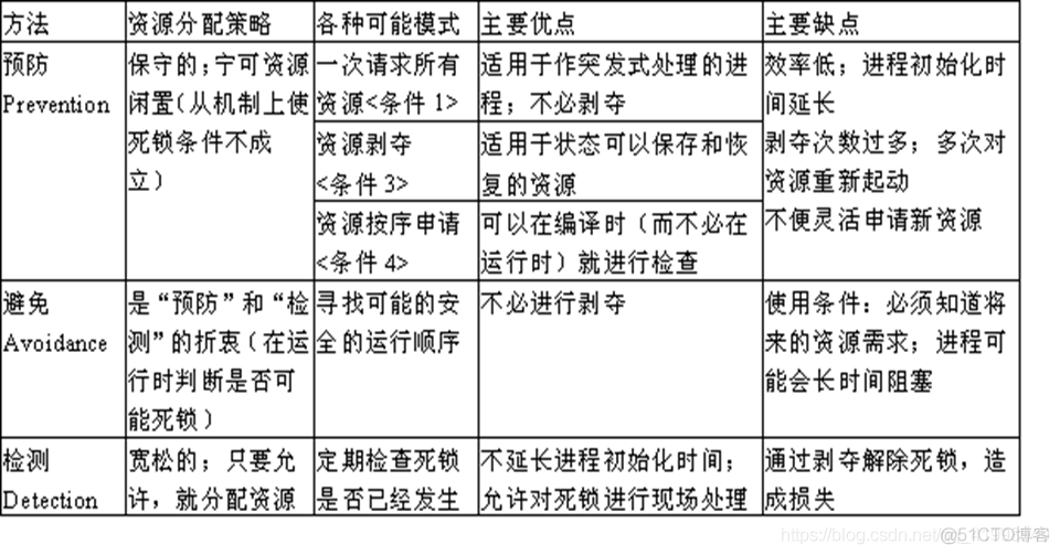 deadlock mysql 演示 deadlock or timeout_死锁_06