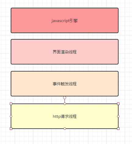 div jquery 点击事件失效 jquery点击事件不触发_单线程