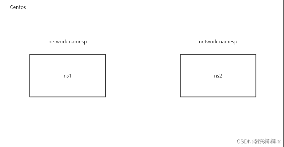 docker run相互通信 docker之间如何通信_network_05