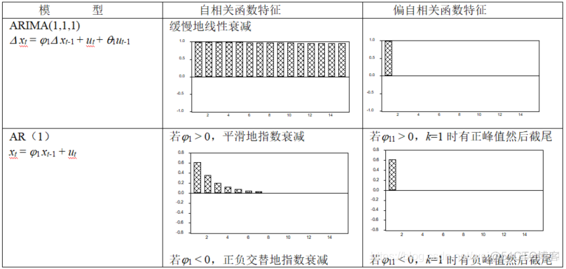 机器学习中考虑时间因素的模型 时间因素理论_随机过程_29