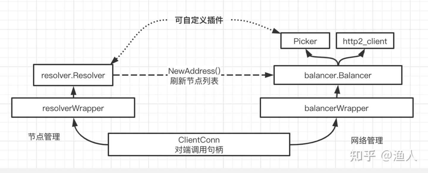 python gRPC 分布式 grpc分布式部署_python gRPC 分布式_03