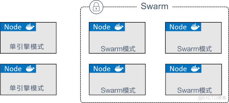 dockercompose 集群搭建 docker swarm集群搭建_IP_02