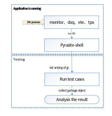 python检查内存泄漏 python 内存泄漏分析工具_python内存泄露