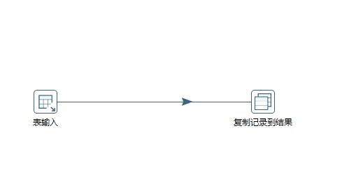 kettle java里面循环替换 kettle循环执行转换_kettle java里面循环替换_02