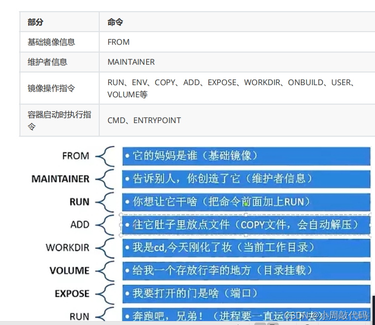 dockerfile volume命令 dockerfile volume有什么用_运维