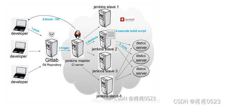 jenkins配置android sdk Jenkins配置maven_maven