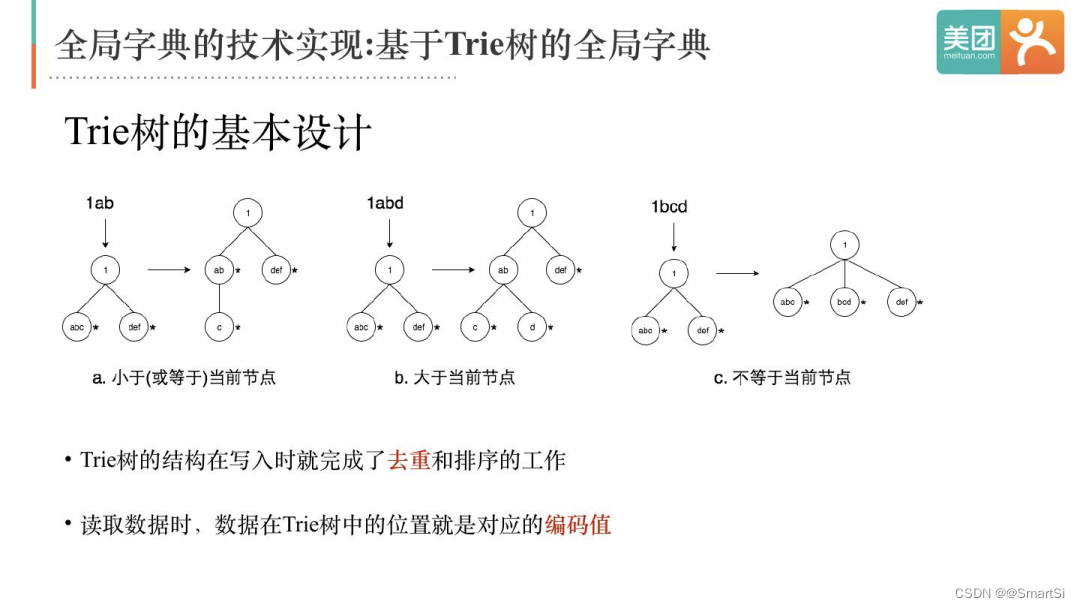 doris tez hive关系 doris与hive_Doris_04