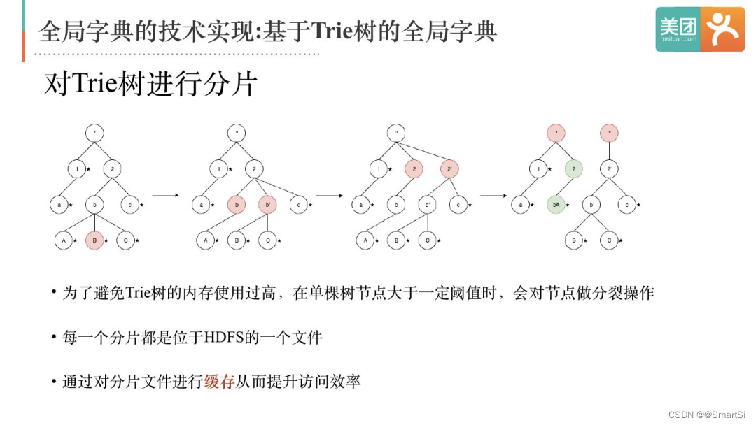 doris tez hive关系 doris与hive_精确去重_05