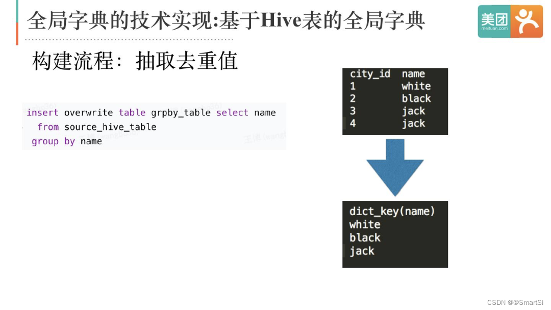 doris tez hive关系 doris与hive_hive_08