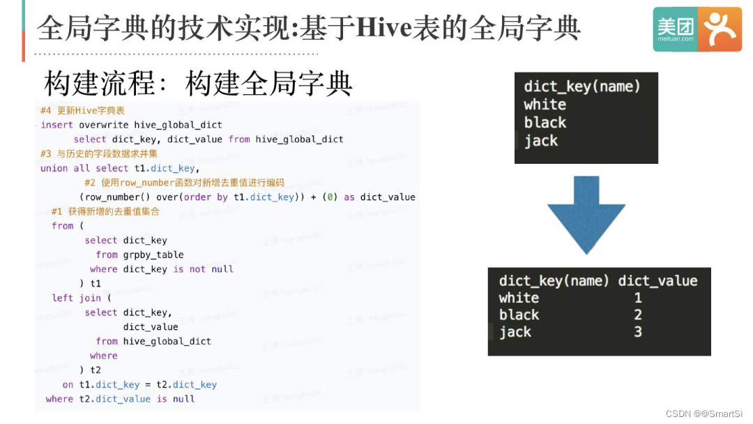 doris tez hive关系 doris与hive_精确去重_09