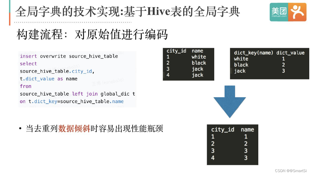 doris tez hive关系 doris与hive_精确去重_10