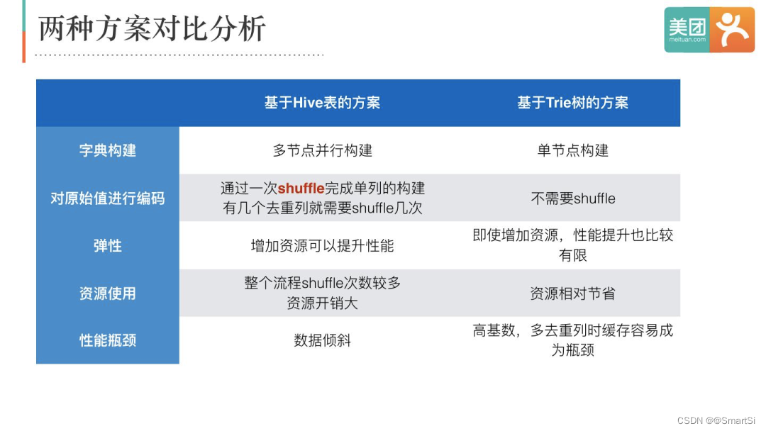 doris tez hive关系 doris与hive_全局字典_13