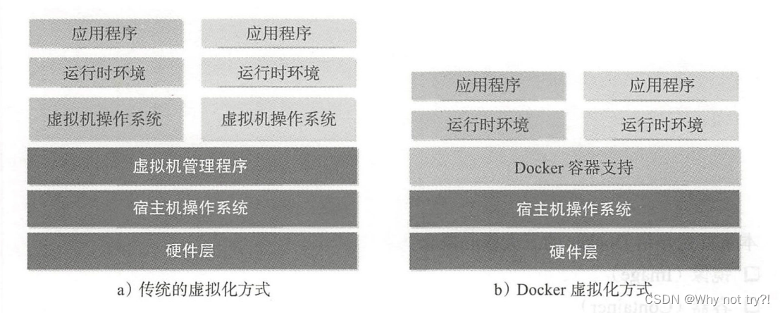 docker到底是做什么的 docker干什么_Docker