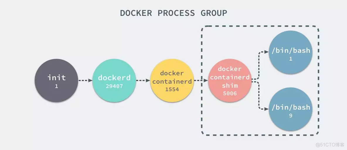 docker原理介绍 docker实现原理_Docker_03