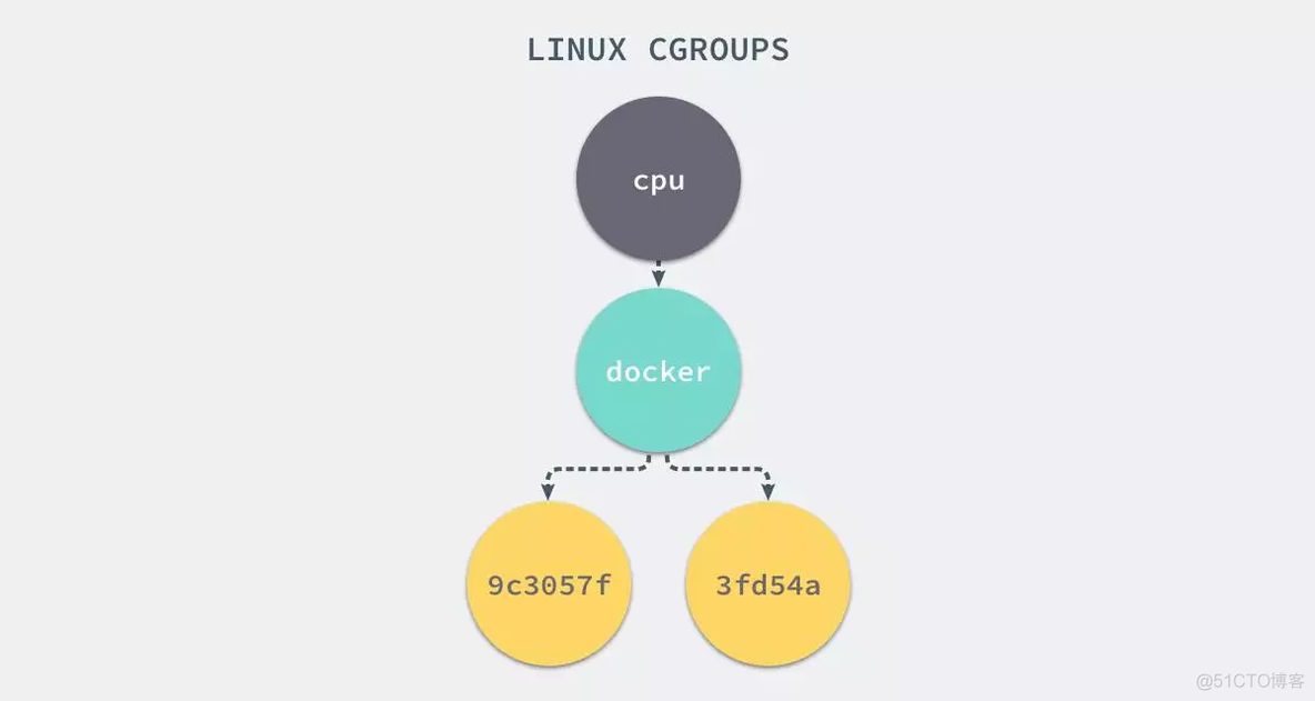 docker原理介绍 docker实现原理_数据库_13