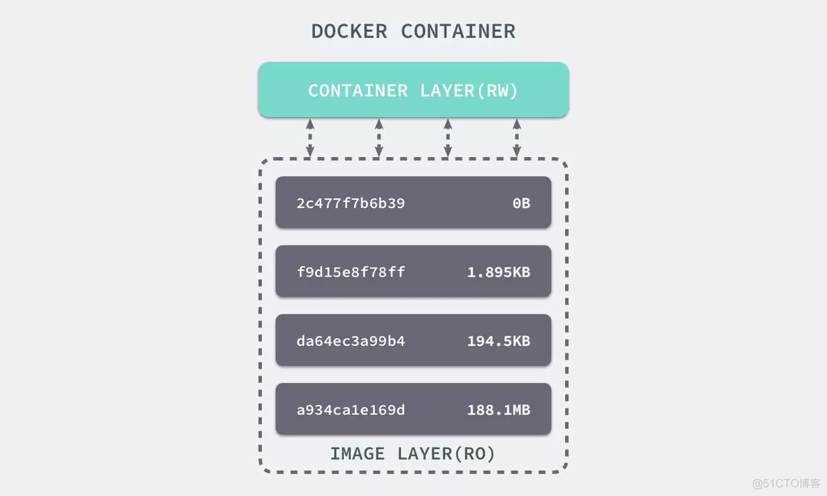 docker原理介绍 docker实现原理_数据库_16