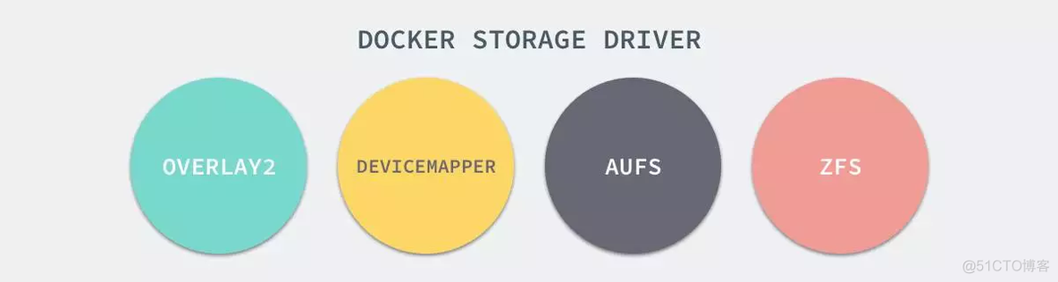 docker原理介绍 docker实现原理_docker原理介绍_18