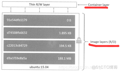 docker容器下运行java项目找不到resource文件 docker load 后找不到镜像_Docker_17