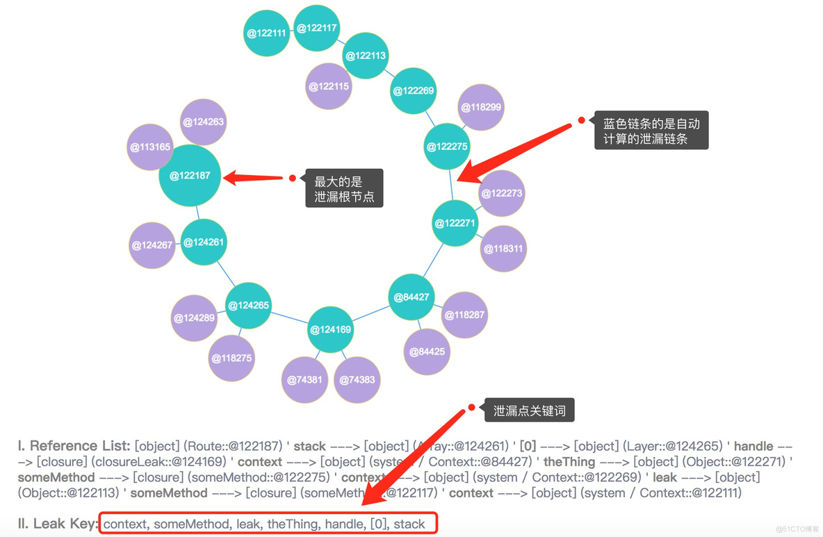 nodejs axios 内存泄露 node内存泄漏怎么查_内存泄漏_04