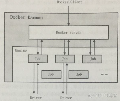 docker容器优势 docker容器技术的架构和优势_docker容器优势_04