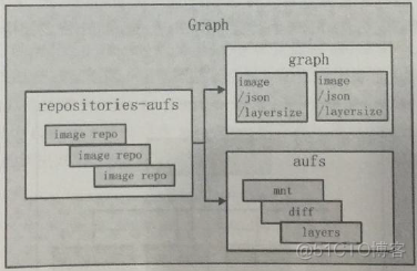 docker容器优势 docker容器技术的架构和优势_运维_06